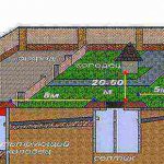 что делать если соседи построили дом в метре от забора