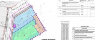 What is explication of a land plot?