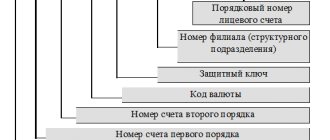 что такое номер лицевого счета