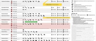 До скольки можно шуметь по закону в России: какой штраф за нарушение тишины?