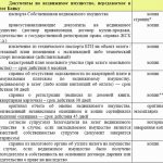 Documents for real estate under mortgage Sberbank