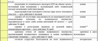 Документы на недвижимость по ипотеке Сбербанк
