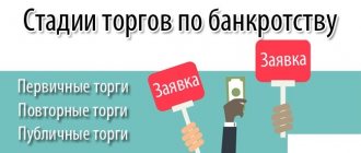 Этапы торгов по банкроству