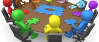 Формы собственности