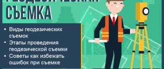 Геодезическая съемка