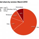 Как перевести проценты в доли