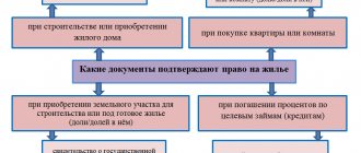 What documents confirm the right to housing in different situations?