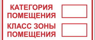 Категория взрывоопасности помещения и класс зоны помещения
