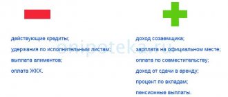 На какую сумму ипотеки можно рассчитывать при зарплате от 15000 до 100000
