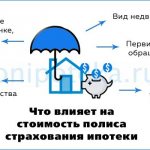 От чего зависит цена страховки имущества по ипотеке