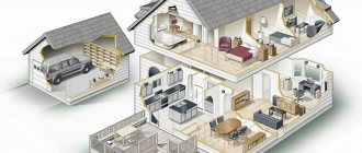 Правильная планировка дома