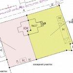 Раздел дома с участком на двух хозяев. Этапы, методы и примеры (проекты)