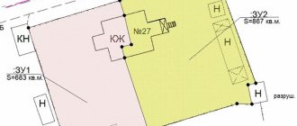 Division of a house with a plot for two owners. Stages, methods and examples (projects)