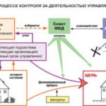 Совет многоквартирного дома