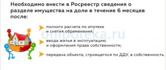 Срок, когда нужно выполнить обязательство о выделении долей по материнскому капиталу при ипотеке