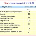 Суточная норма потребления воды