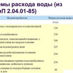 таблица нормы расхода воды СНИП 2.04.01-85