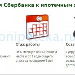 Требования Сбербанка к ипотечным заемщикам