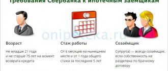 Sberbank requirements for mortgage borrowers
