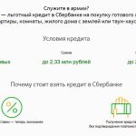 Условия военной ипотеки в Сбербанке