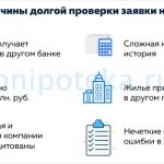 Возможные причины долгой проверки заявки на ипотеку в ВТБ