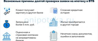 Possible reasons for the long verification of a mortgage application at VTB