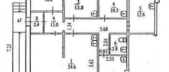 Isolation of real estate in kind sample