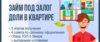 Займ под залог доли в квартире
